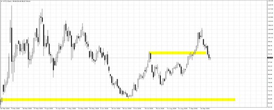 WTI.f; D1