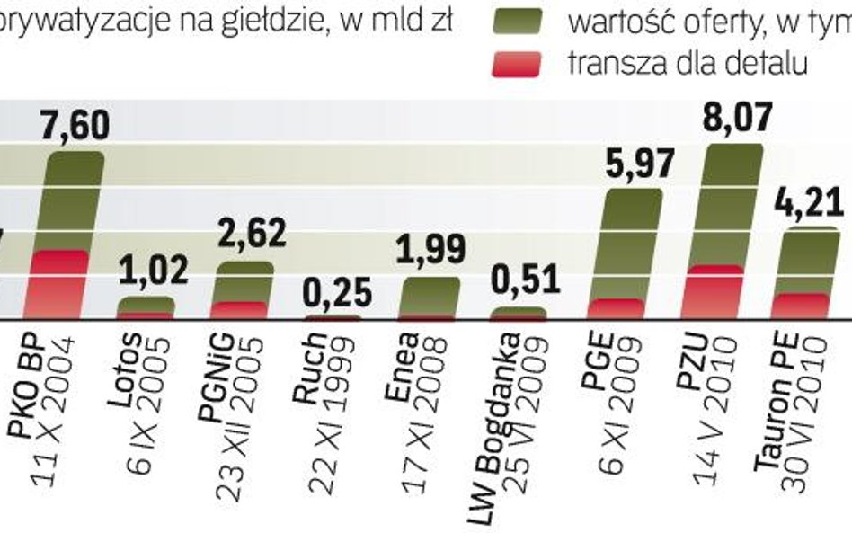 Akcje giełdy zadebiutują na Gpw 9 listopada