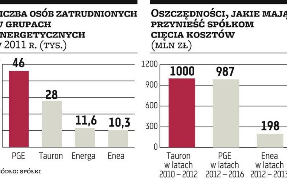 Związkowcy zapowiadają walkę o miejsca pracy