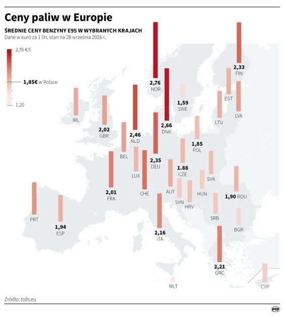Ceny paliw w Europie