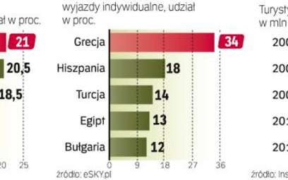 Do czołówki najważniejszych kierunków może wkrótce trafić Bułgaria