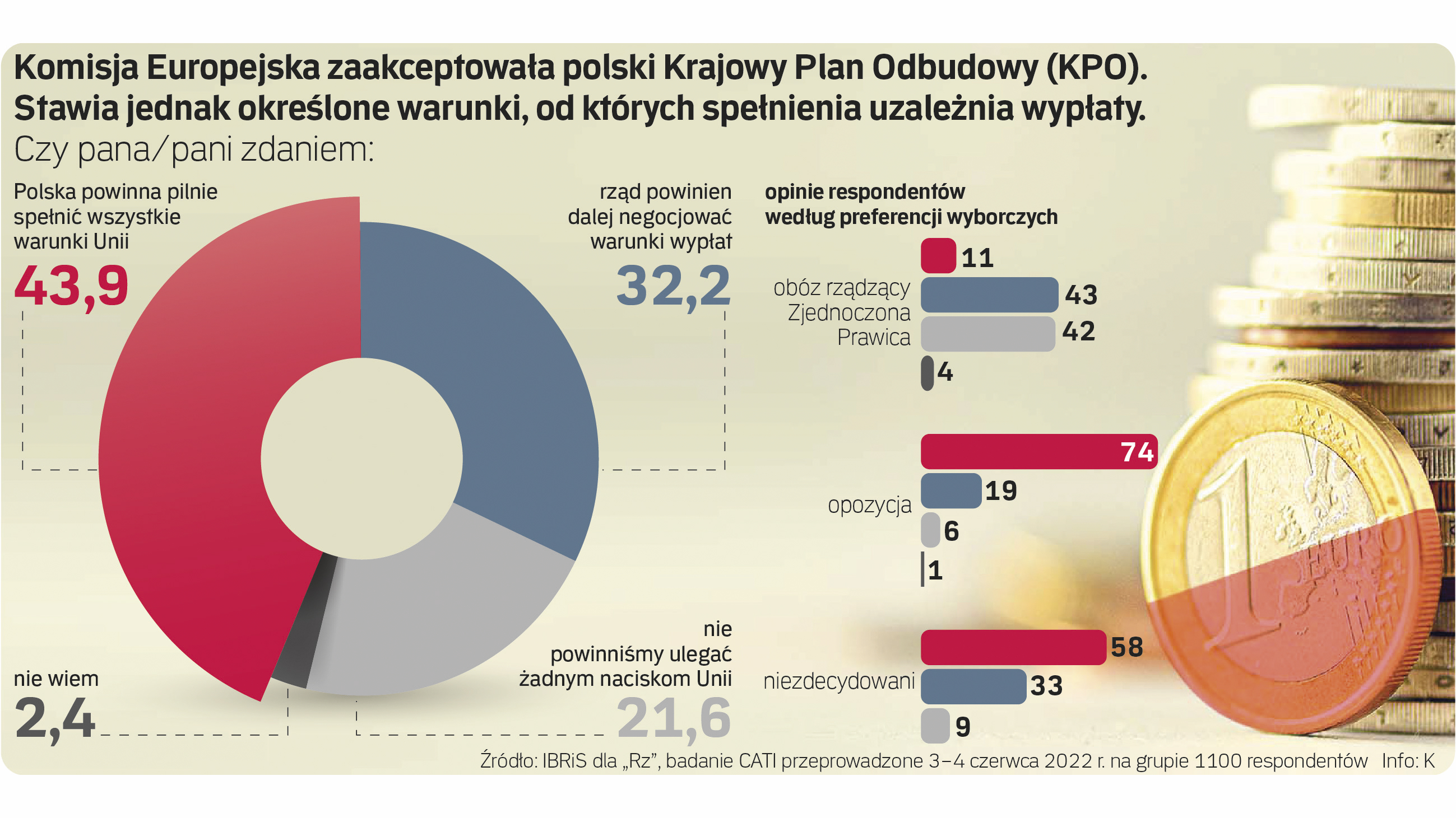 Kto w Polsce rzuci hasło "Polexitu"?