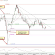 Wykres dzienny kursu USD/JPY