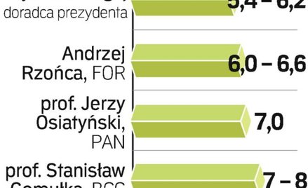 Nie brak opinii, że deficyt sektora finansów publicznych może przekroczyć 100 mld zł.