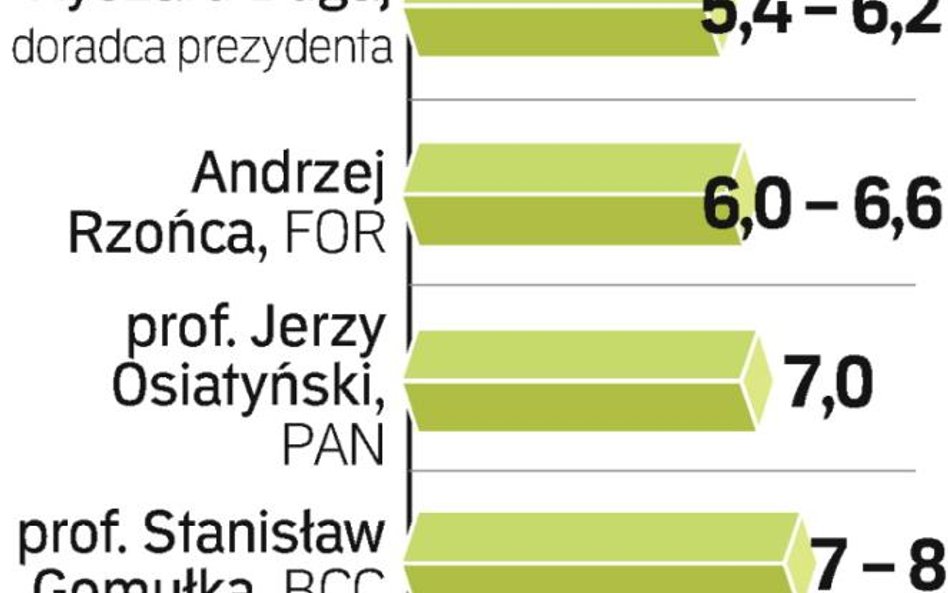 Nie brak opinii, że deficyt sektora finansów publicznych może przekroczyć 100 mld zł.