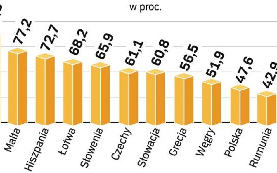 Słabo korzystamy z funduszu spójności