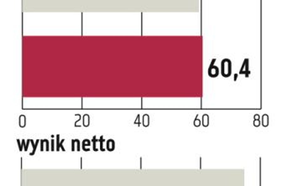 Aplisens: Nowe produkty i przejęcia