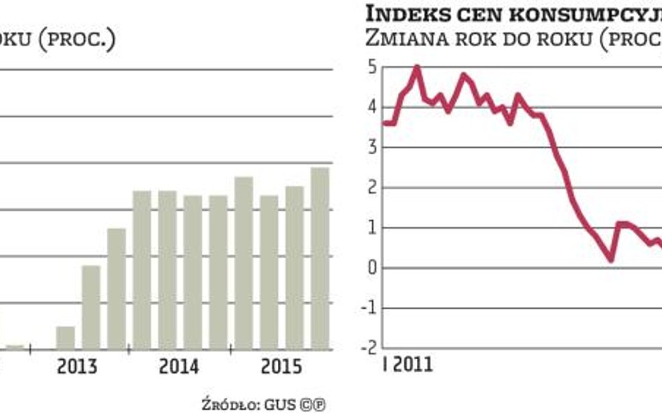 Gospodarka rośnie najszybciej od lat, ale deflacja nie ustępuje