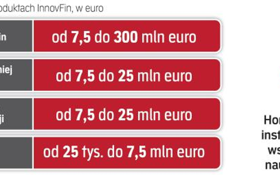 Wartość pomocy będzie zależeć od produktu finansowego i wielkości firmy
