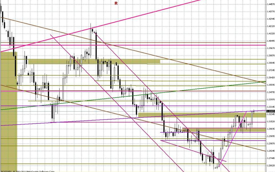 Wykres dzienny EUR/USD