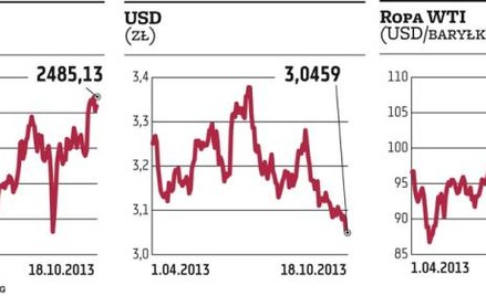 Średnie banki popadły w niełaskę