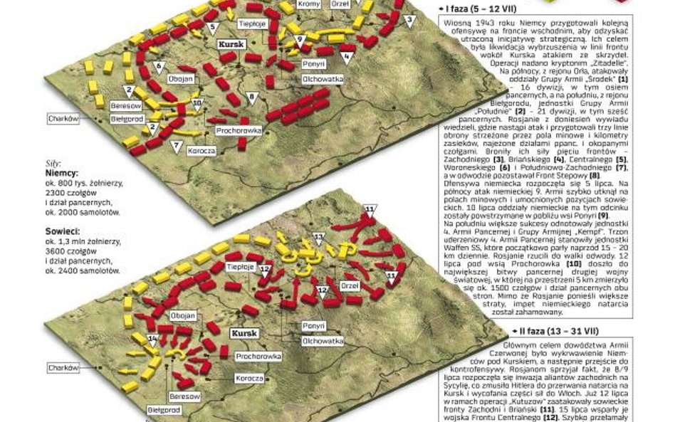 Bitwa na łuku kurskim 5 – 16 lipca 1943 r.