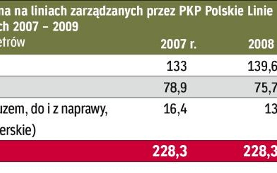 Wolna ręka, ale w trybach