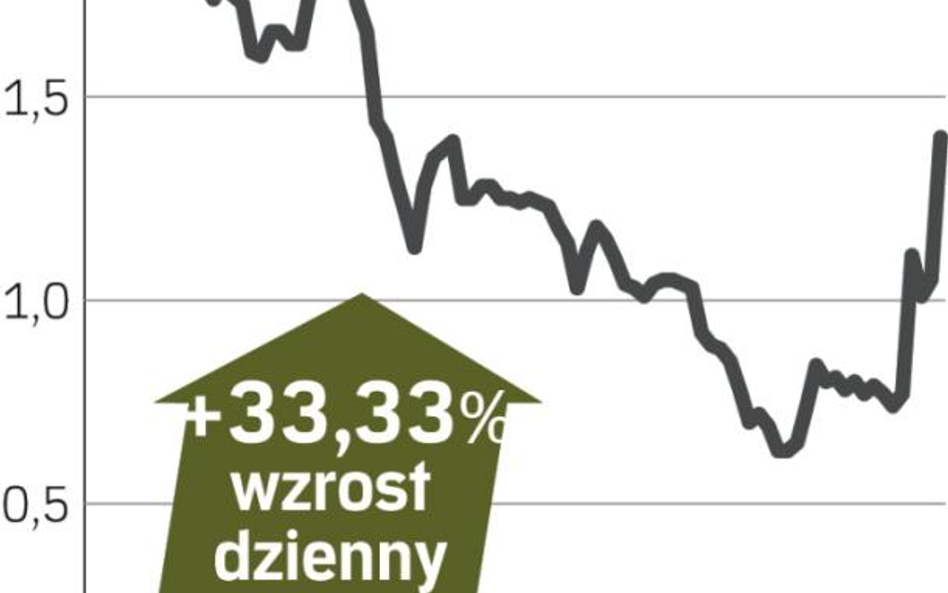 Chińczycy pomogli kursowi Midasa