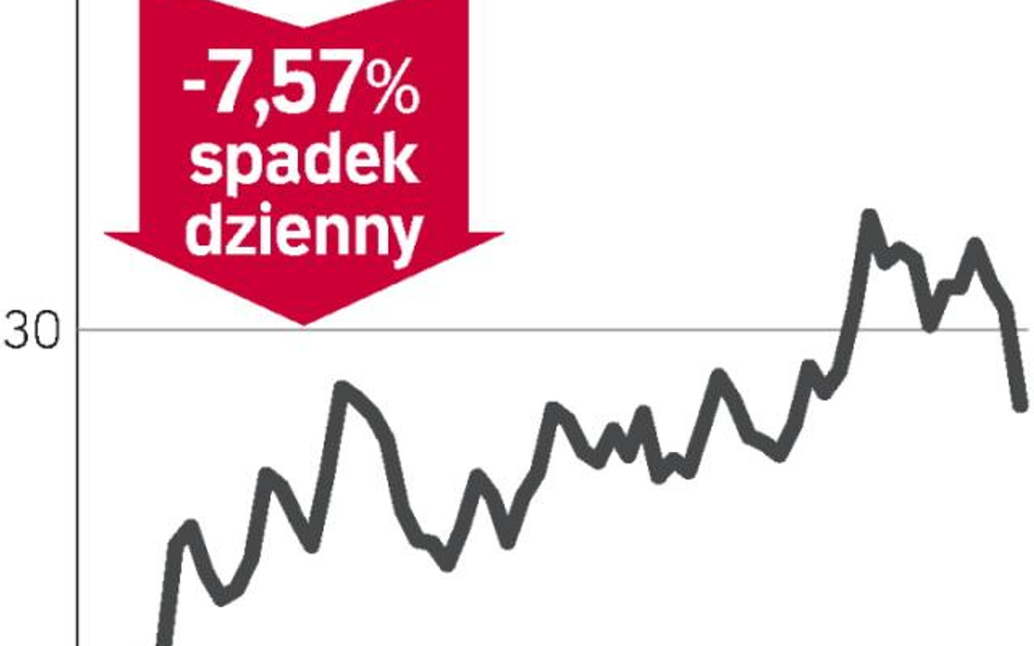 Koniec zwyżek naftowych spółek