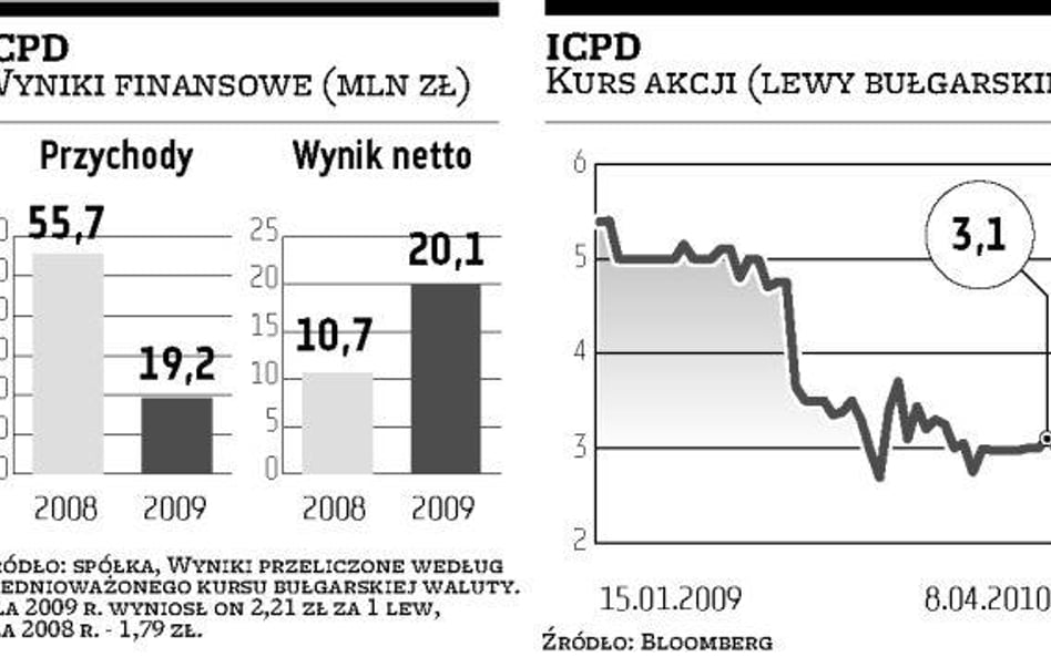 Bułgarski ICPD idzie na naszą giełdę