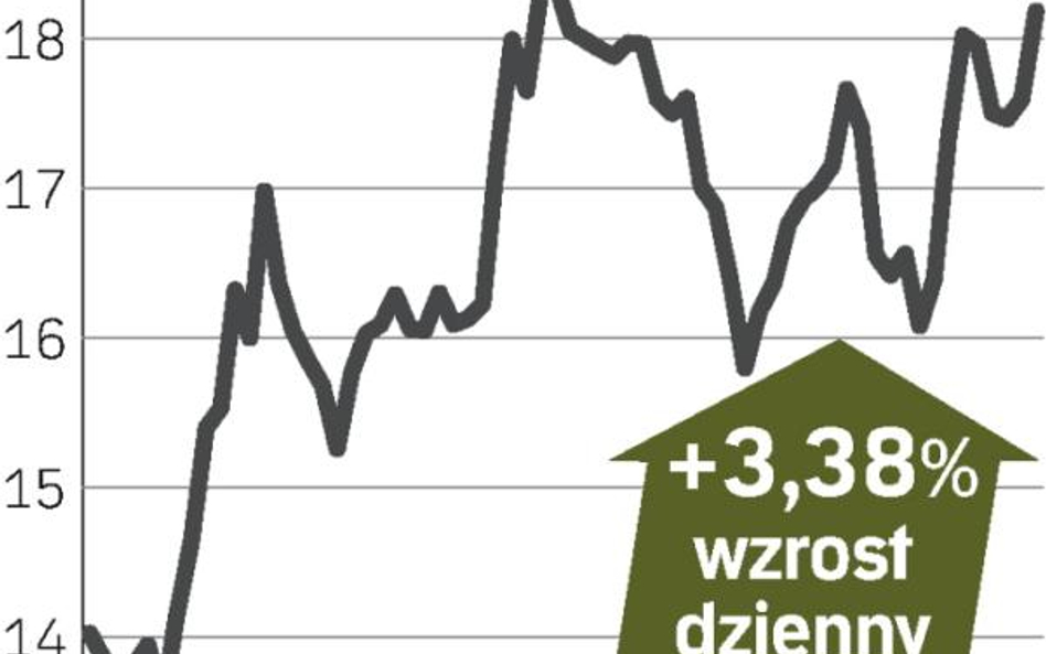 Więcej airbusów na miesiąc