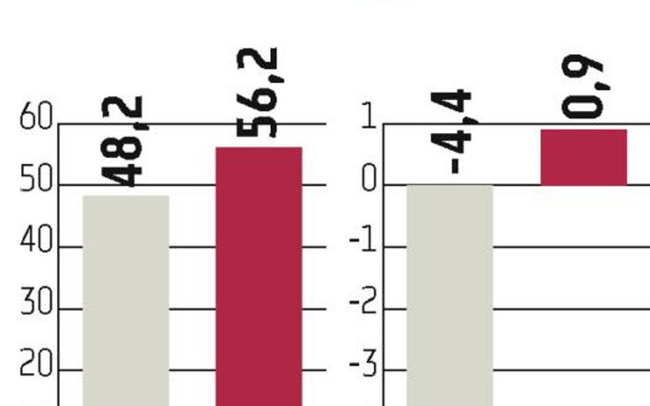 Gino Rossi: Restrukturyzacja przynosi efekty