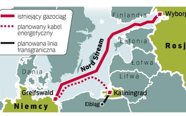 Rosja chce słać przez Bałtyk nie tylko gaz