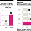 Sfinks walczy o rentowność