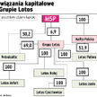 Nafta Polska pozbywa się akcji Orlenu i Lotosu