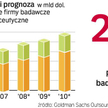 Zduszony rynek badań klinicznych