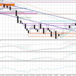 Wykres tygodniowy EUR/GBP