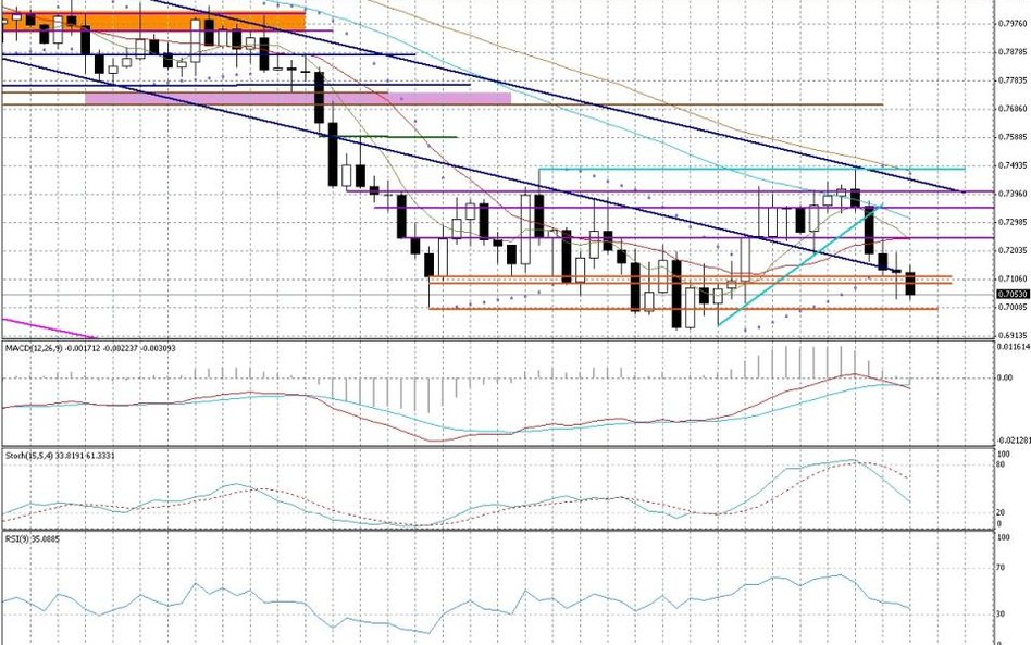 Wykres tygodniowy EUR/GBP