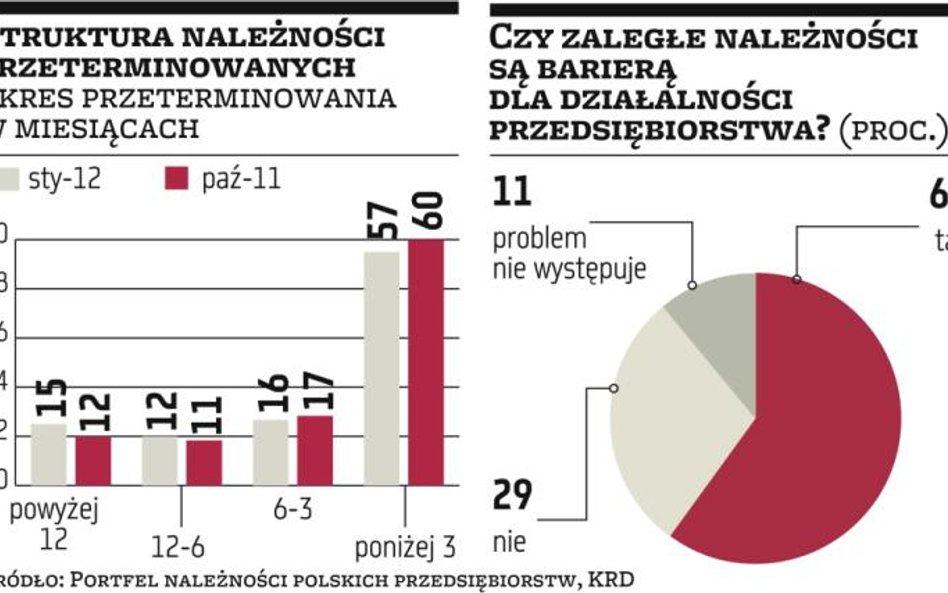 Czekanie za zapłatę