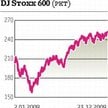 Akcje zdrożeją w 2010 roku o prawie 10 proc.