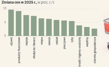 Czekolada, kawa i jajka to liderzy wzrostu cen