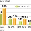 Wyniki finansowe sektora bankowego