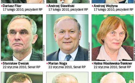 Rada na Radę