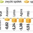 Dywidenda odejmie 2 proc. od wartości indeksu największych firm. We wtorek KGHM będzie pierwszy raz 