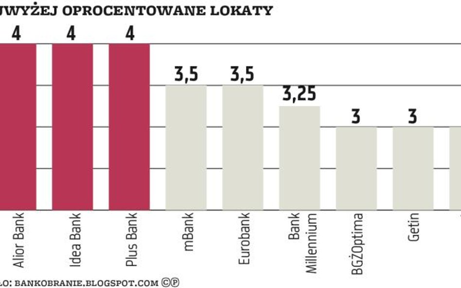 Lokaty: Październik niekoniecznie miesiącem oszczędzania