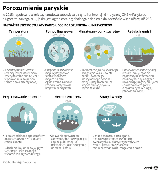Porozumienie paryskie