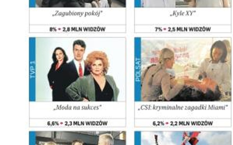 10 najchętniej oglądanych seriali zagranicznych