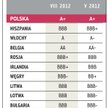 Gor­sza no­ta dla Hisz­pa­nii