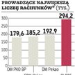 KDPW: DM PKO BP wciąż umacnia pozycję