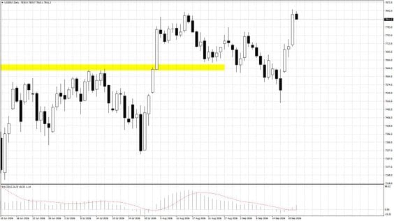 US500.f; D1