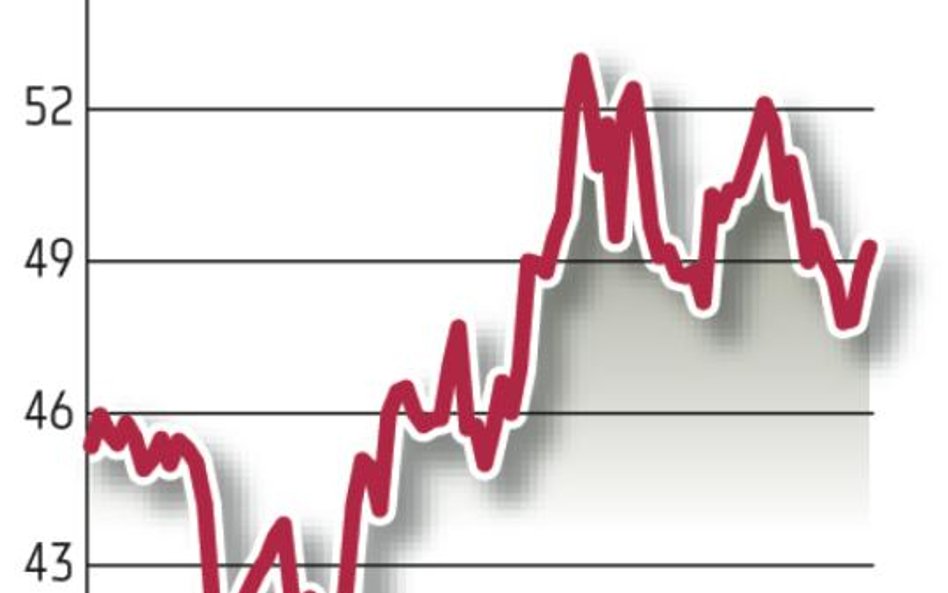 PKN Orlen: Kolejny etap poszukiwań gazu