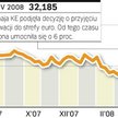 Skandal na Słowacji z euro w tle