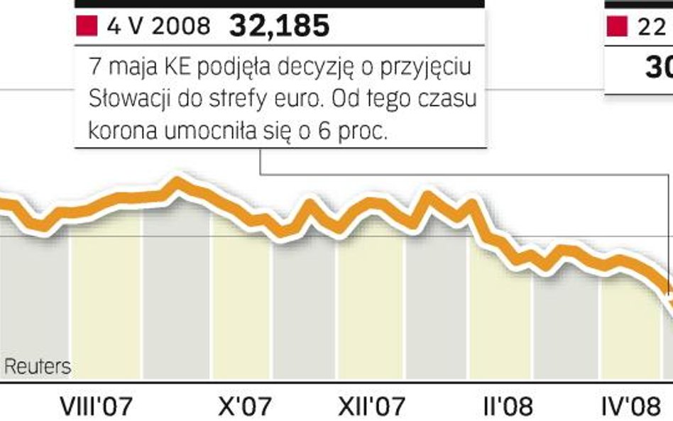 Skandal na Słowacji z euro w tle