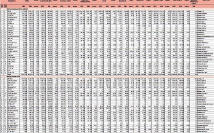 Wyniki finansowe firm ubezpieczeniowych w 2014 roku (dane w tys. zł)