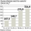 Zarząd DSS: rozmawiamy z podwykonawcami