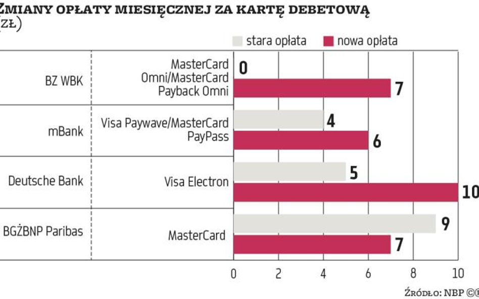 Depozyty | Oprocentowanie lokat pozostanie na niskim poziomie