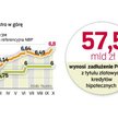 Oficjalne stopy procentowe i Stawki rynkowe. Koszt pieniądza cały czas rośnie. Wzrost poziomu oproce