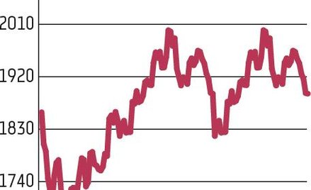 WIG20 w końcu przełamał złą passę