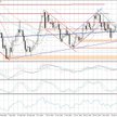 Wykres dzienny AUD/USD