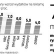 Szacunki domów maklerskich dotyczące 2011 r.